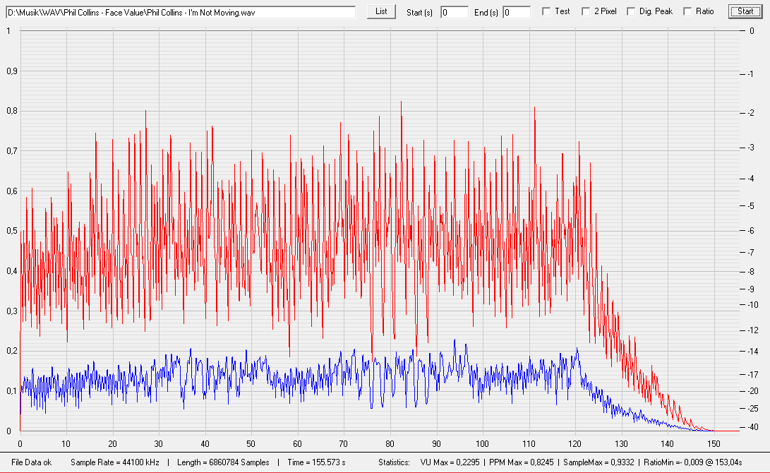 VU less than 40% PPM